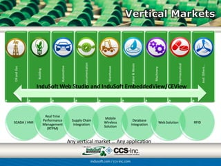 Instrumentation




                                                                                                                                 Pharmaceutical
                                                                                          Water & Waste




                                                                                                                                                         And Others…
                                   Automotive




                                                                              Warehouse
Oil and Gas




                                                                                                          Machinery
              Building




              InduSoft Web Studio and InduSoft EmbeddedView/CEView



                          Real Time
                                                                             Mobile
                         Performance              Supply Chain                             Database
SCADA / HMI                                                                 Wireless                              Web Solution                    RFID
                         Management                Integration                            Integration
                                                                            Solution
                           (RTPM)


                                                Any vertical market … Any application
 