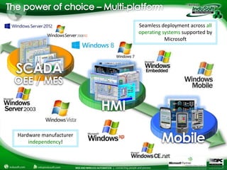 Seamless deployment across all
                              operating systems supported by
                                         Microsoft




SCADA
OEE / MES

                        HMI
Hardware manufacturer
    independency!                      Mobile
 