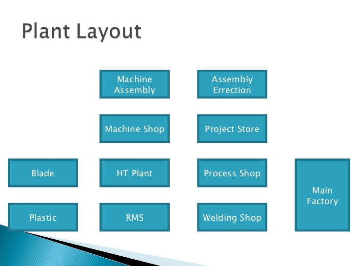 case study plant design