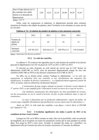 29
Taux d’indus détecté (en %
des contrôles très ciblés
réalisés à la demande du
département)
7,64 12,51 23,19 25,90 39,39 51,67
Source : CAF 13
Enfin, outre les suspensions et radiations, le département procède dans certaines
situations de fraudes à des dépôts de plaintes, dont l’évolution et les montants en cause ont été
les suivants :
Tableau n° 21 : Evolution du nombre de plaintes et des montants concernés
2012 2013 2014 2015
Nombre de
dépôts de
plainte
14 65 18 12
Montants
concernés
158 701,52 € 858 834,31 € 249 978,11 € 170 339,40 €
Source : département des Bouches-du-Rhône.
Le coût des contrôles
Le tableau n° 20 ci-dessus fait apparaître que le coût unitaire du contrôle d’un dossier
payé par le département à la CAF est passé de 125 € en 2011 à 168 € en 2015.
Il convient en outre d’ajouter au coût annuel du service que la CAF facture au
département (0,803 M€ en 2015), celui du personnel départemental chargé du suivi des
contrôles (0,061 M€ en 2015) et des dossiers contentieux (0,212 M€ en 2015).
En effet, sur ce dernier point, comme l’indique le département : « A la suite des
suspensions et radiations liées aux contrôles et aux réévaluations des situations des
bénéficiaires, le nombre de dossiers contentieux (…) a significativement augmenté à partir de
2014, en raison, selon la collectivité, de plusieurs facteurs :
- L’instauration du juge unique statuant en premier et dernier ressort depuis le
1er
janvier 2014, ce qui simplifie pour l’allocataire la mise en œuvre de ce type de recours ;
- Une meilleure connaissance des allocataires sur leurs possibilités de recours,
via des associations ou via le conseil d’avocats, de plus en plus nombreux dans ce type de
contentieux ;
- La mise à disposition par la juridiction administrative, auprès du public, de
recours-types simplifiés (formulaires) qui facilitent les recours directs par les allocataires ».
Ainsi, en 2015, le coût total des contrôles « sur place » s’est-il élevé à 1,076 M€
(cf. l’annexe n° 13).
L’évolution significative des indus à partir de 2011 et les
conditions de leur recouvrement
Lorsque la CAF ou la MSA constate un indu, elles ont la possibilité, selon un principe
de fongibilité, de le récupérer sur toutes les prestations versées par la suite pendant un certain
délai, fixé jusqu’en 2015 à trois mois. Au-delà, le montant des indus est « transféré » au
département afin qu’il émette des titres de recettes exécutoires à l’encontre du débiteur.
 