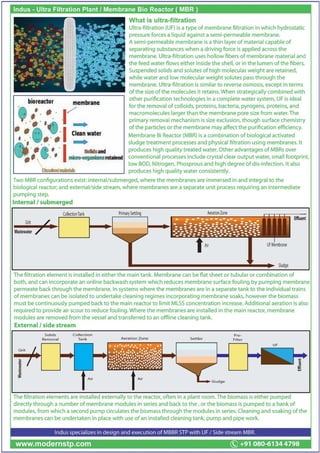 Recycling Sewage Treatment Plant