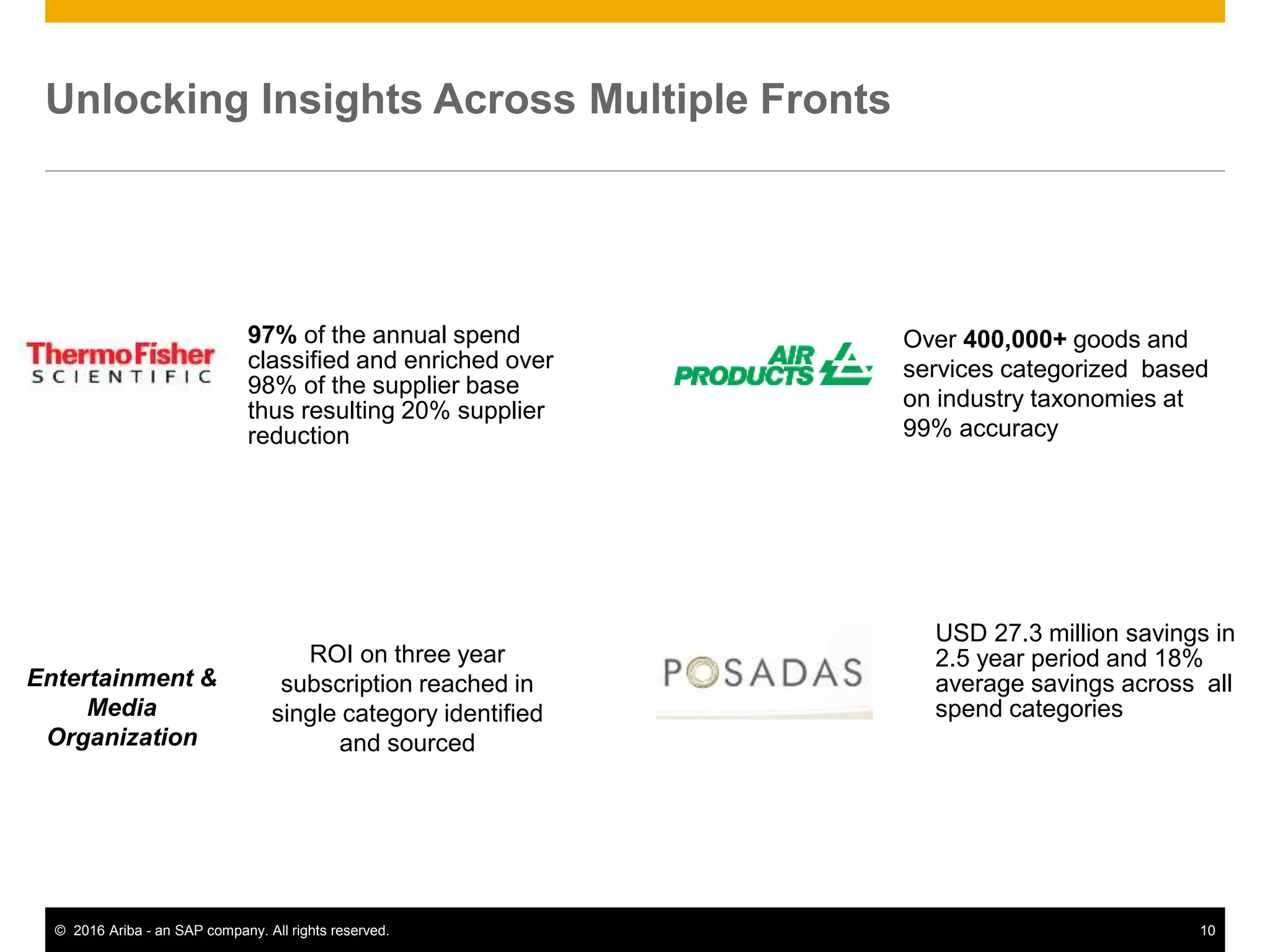 10© 2016 Ariba - an SAP company. All rights reserved.
Unlocking Insights Across Multiple Fronts
Entertainment &
Media
Organization
ROI on three year
subscription reached in
single category identified
and sourced
97% of the annual spend
classified and enriched over
98% of the supplier base
thus resulting 20% supplier
reduction
USD 27.3 million savings in
2.5 year period and 18%
average savings across all
spend categories
Over 400,000+ goods and
services categorized based
on industry taxonomies at
99% accuracy
 