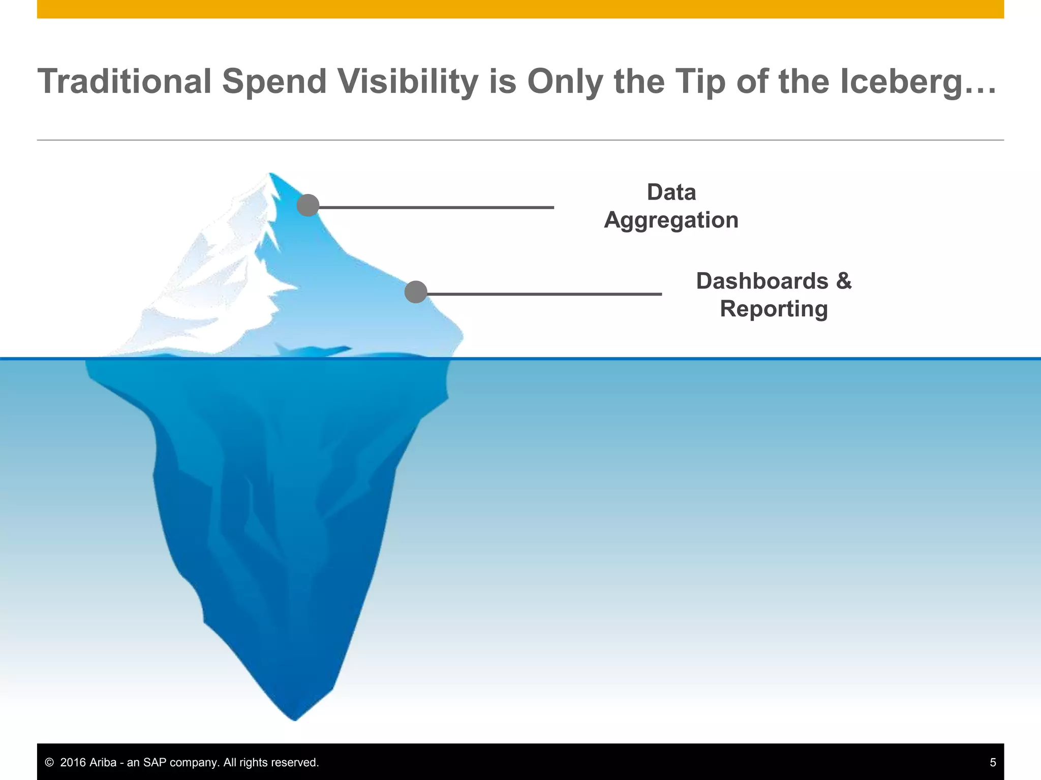 5© 2016 Ariba - an SAP company. All rights reserved.
Traditional Spend Visibility is Only the Tip of the Iceberg…
Data
Aggregation
Dashboards &
Reporting
 