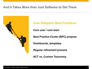 13© 2016 Ariba - an SAP company. All rights reserved.
And it Takes More than Just Software to Get There
User Adoption Best Practices
Core user / core team
Best Practice Center (BPC) projects
Dashboards, templates
Regular refinement process
ACT vs. Custom Taxonomy
 