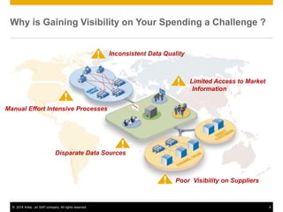 4© 2016 Ariba - an SAP company. All rights reserved.
Inconsistent Data Quality
Disparate Data Sources
Manual Effort Intensive Processes
Limited Access to Market
Information
Poor Visibility on Suppliers
Why is Gaining Visibility on Your Spending a Challenge ?
 