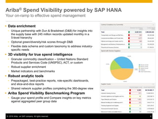 8© 2016 Ariba - an SAP company. All rights reserved.
Ariba® Spend Visibility powered by SAP HANA
Your on-ramp to effective spend management
 Data enrichment
• Unique partnership with Dun & Bradstreet (D&B) for insights into
the supply base with 245 million records updated monthly in a
5-level hierarchy
• Optional green/diversity/risk scores through D&B
• Flexible data schema and custom taxonomy to address industry-
specific needs
 3D visibility for true spend intelligence
• Granular commodity classification – United Nations Standard
Products and Services Code (UNSPSC), ACT, or custom
• Robust supplier enrichment
• Market indicators and benchmarks
 Robust analytic tools
• Prepackaged, best-practice reports, role-specific dashboards,
and slice-and-dice reports
• Shared network supplier profiles completing the 360-degree view
 Ariba Spend Visibility Benchmarking Program
• Gauge your spend profile and Compare insights on key metrics
against aggregated peer group data
 