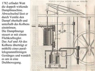 1782 erfindet Watt  die doppelt wirkende Dampfmaschine.  Abwechselnd lässt er durch Ventile den Dampf oberhalb und unterhalb des Kolbens einströmen. Die Dampfmenge steuert er mit einem Fliehkraftregler. Das Auf und Ab des Kolbens überträgt er mithilfe eines paral-lelogrammförmigen Gestänges und wandelt es um in eine Drehbewegung. 