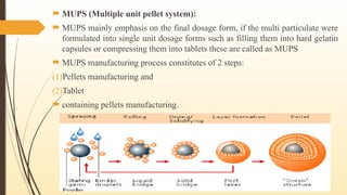 Industral Pharmacy I Unit - III Soft Gelatin Capsules.pptx