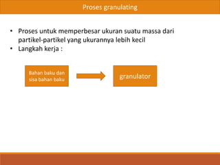 Proses granulating
• Proses untuk memperbesar ukuran suatu massa dari
partikel-partikel yang ukurannya lebih kecil
• Langkah kerja :
Bahan baku dan
sisa bahan baku granulator
 