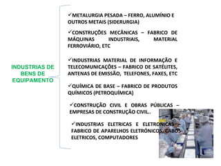 INDUSTRIAS DE BENS DE EQUIPAMENTO METALURGIA PESADA – FERRO, ALUMÍNIO E OUTROS METAIS (SIDERURGIA) CONSTRUÇÕES MECÂNICAS – FABRICO DE MÁQUINAS INDUSTRIAIS, MATERIAL FERROVIÁRIO, ETC QUÍMICA DE BASE – FABRICO DE PRODUTOS QUÍMICOS (PETROQUÍMICA) INDUSTRIAS ELETRICAS E ELETRONICAS – FABRICO DE APARELHOS ELETRÓNICOS, CABOS ELETRICOS, COMPUTADORES INDUSTRIAS MATERIAL DE INFORMAÇÃO E TELECOMUNICAÇÕES – FABRICO DE SATÉLITES, ANTENAS DE EMISSÃO,  TELEFONES, FAXES, ETC CONSTRUÇÃO CIVIL E OBRAS PÚBLICAS – EMPRESAS DE CONSTRUÇÃO CIVIL.. 