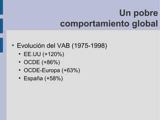 Un pobre
comportamiento global
●

Evolución del VAB (1975-1998)
●
●
●
●

EE.UU (+120%)
OCDE (+86%)
OCDE-Europa (+63%)
España (+58%)

 