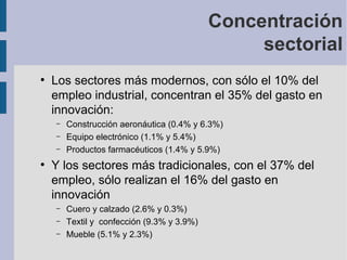 Concentración
sectorial
●

Los sectores más modernos, con sólo el 10% del
empleo industrial, concentran el 35% del gasto en
innovación:
–
–
–

●

Construcción aeronáutica (0.4% y 6.3%)
Equipo electrónico (1.1% y 5.4%)
Productos farmacéuticos (1.4% y 5.9%)

Y los sectores más tradicionales, con el 37% del
empleo, sólo realizan el 16% del gasto en
innovación
–
–
–

Cuero y calzado (2.6% y 0.3%)
Textil y confección (9.3% y 3.9%)
Mueble (5.1% y 2.3%)

 