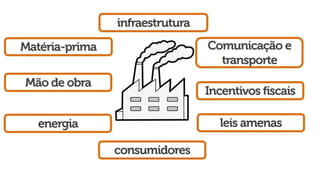 Industria