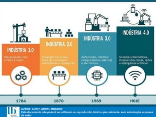 AUTOR: LUIS F. ABREU BRANCO
Este documento não poderá ser utilizado ou reproduzido, total ou parcialmente, sem autorização expressa
do autor
AUTOR: LUIS F. ABREU BRANCO
Este documento não poderá ser utilizado ou reproduzido, total ou parcialmente, sem autorização expressa
do autor
 