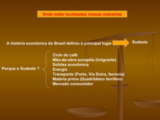 Onde estão localizadas nossas indústrias A história econômica do Brasil definiu o principal lugar Sudeste Porque o Sudeste ? Ciclo do café Mão-de-obra européia (imigrante) Solidez econômica Energia Transporte (Porto, Via Dutra, ferrovia) Matéria prima (Quadrilátero ferrífero) Mercado consumidor 