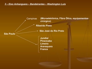 3 – Eixo Anhanguera – Bandeirantes – Washington Luis   São Paulo Campinas Ribeirão Preto São José do Rio Preto Jundiaí Piracicaba Limeira Araraquara Franca (Microeletrônica, Fibra Ótica, equipamentos cirúrgico) 