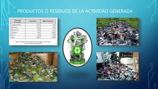 . PRODUCTOS O RESIDUOS DE LA ACTIVIDAD GENERADA
 