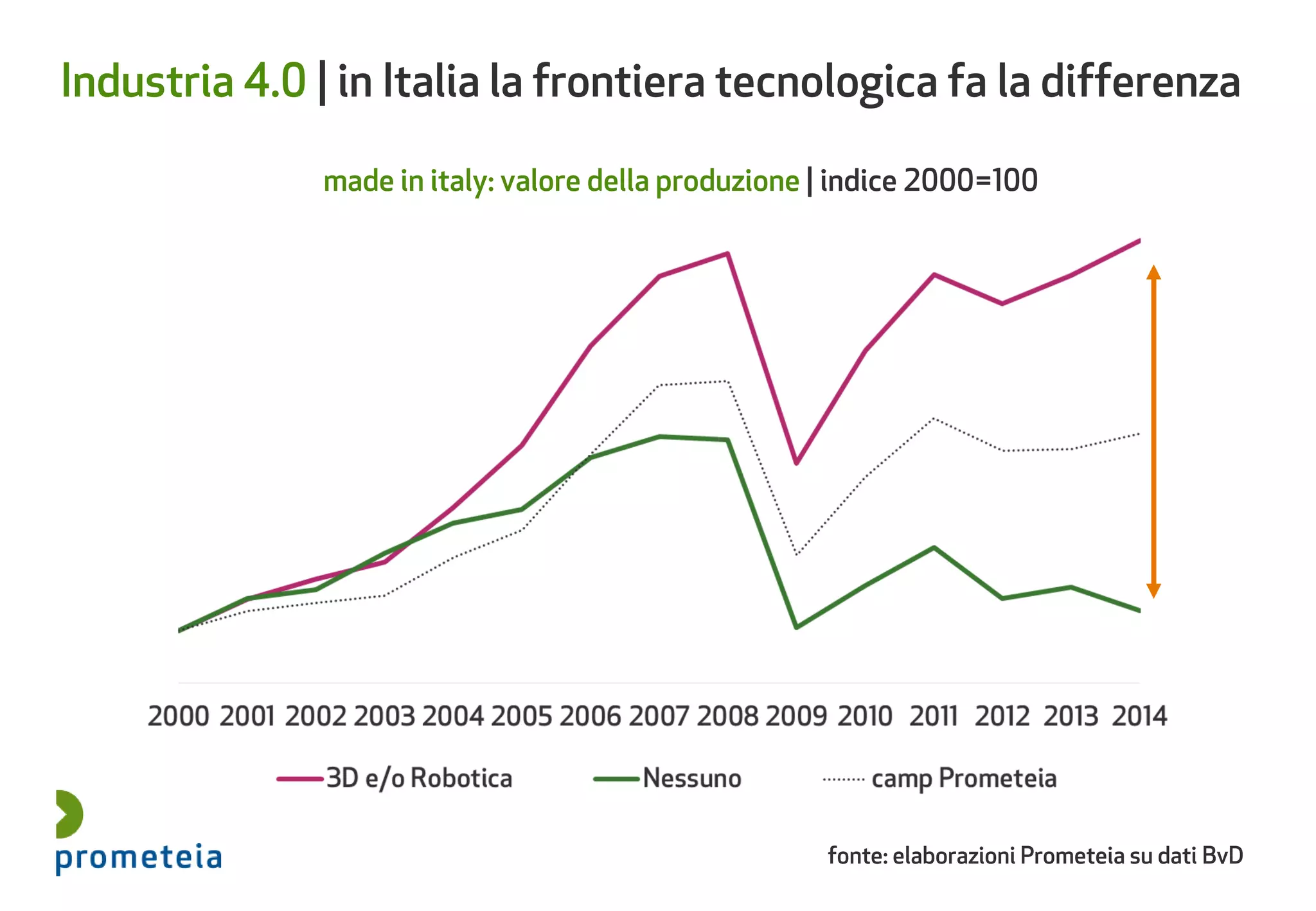 Quando è Iniziata La Quarta Rivoluzione Industriale