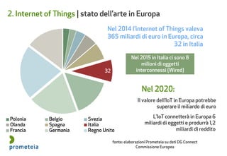 2. Internet of Things | stato dell’arte in Europa
L’IoT connetterà in Europa 6
miliardi di oggetti e produrrà 1,2
miliardi...