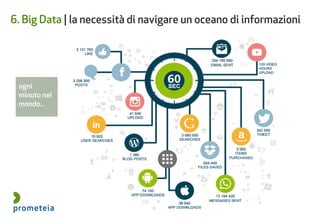 6. Big Data | la necessità di navigare un oceano di informazioni
ogni
minuto nel
mondo..
 