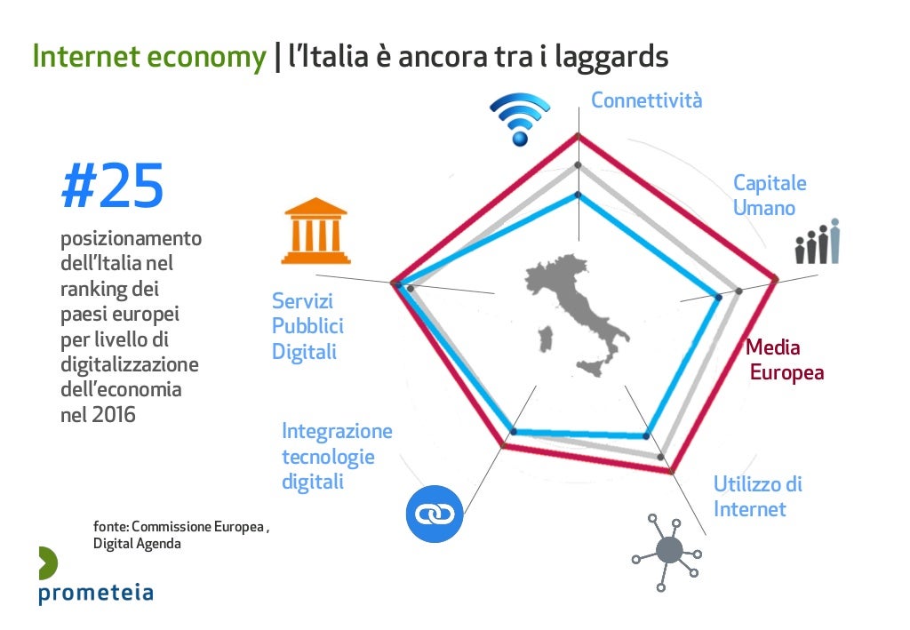 Quando è Iniziata La Quarta Rivoluzione Industriale