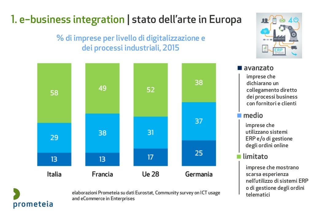 Quando è Iniziata La Quarta Rivoluzione Industriale