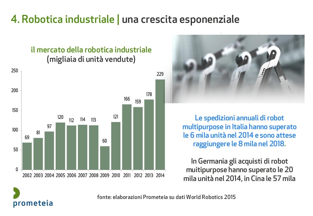 Quando è Iniziata La Quarta Rivoluzione Industriale
