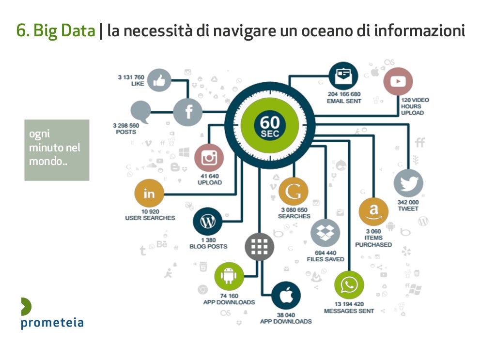 Quando è Iniziata La Quarta Rivoluzione Industriale
