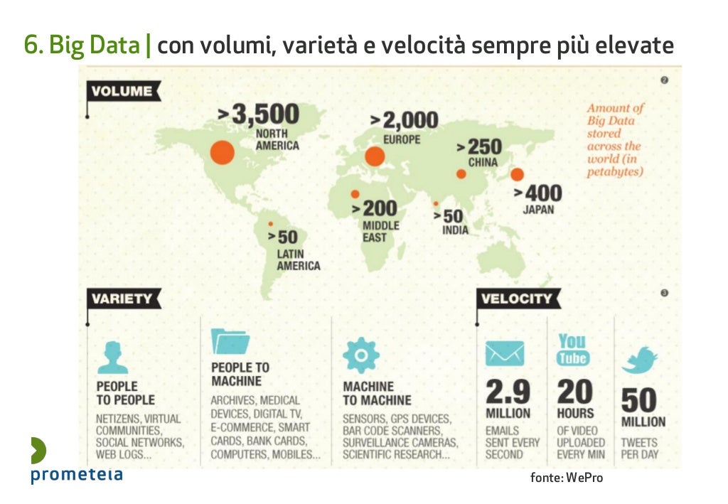 Quando è Iniziata La Quarta Rivoluzione Industriale