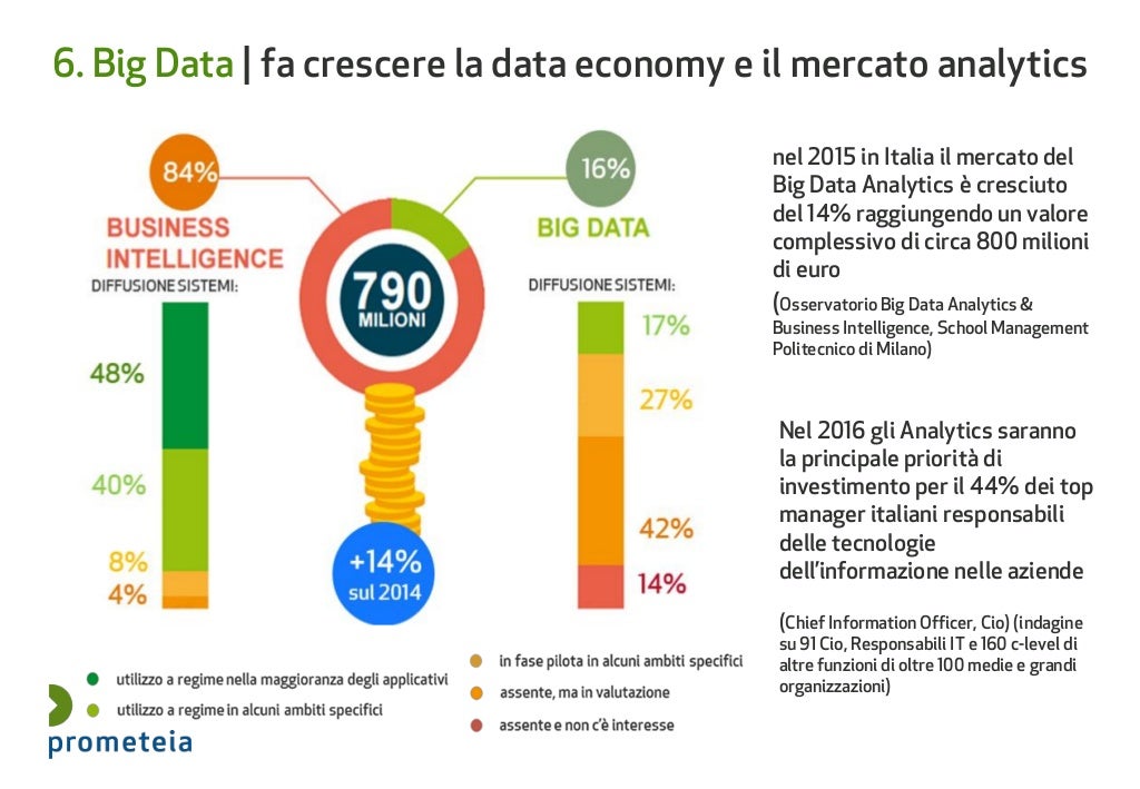 Quando è Iniziata La Quarta Rivoluzione Industriale