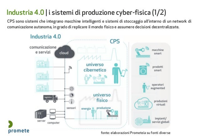 Quando è Iniziata La Quarta Rivoluzione Industriale