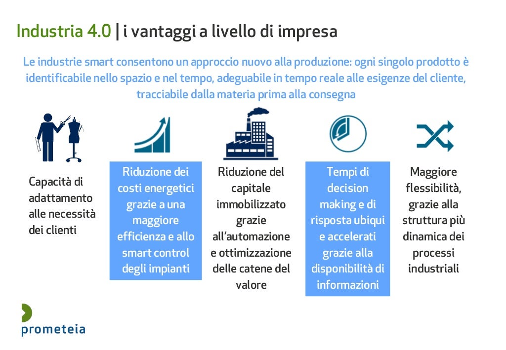Quando è Iniziata La Quarta Rivoluzione Industriale