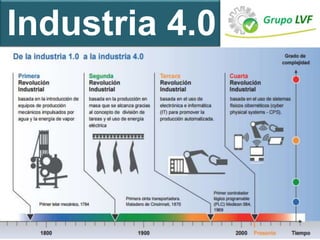 ÁREA DE INNOVACIÓNTecnologías de la Producción
Industria 4.0
 