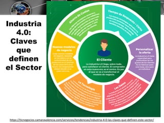 https://ticnegocios.camaravalencia.com/servicios/tendencias/industria-4-0-las-claves-que-definen-este-sector/
Industria
4.0:
Claves
que
definen
el Sector
 