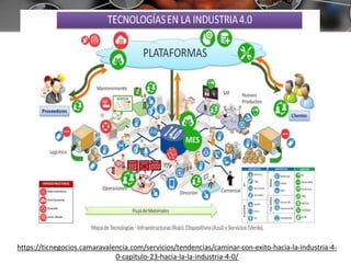 https://ticnegocios.camaravalencia.com/servicios/tendencias/caminar-con-exito-hacia-la-industria-4-
0-capitulo-23-hacia-la-la-industria-4-0/
 