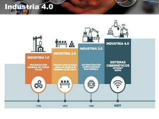 Industria 4.0
 