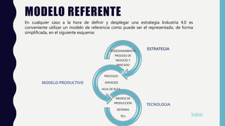 MODELO REFERENTE
POSICIONAMIENTO
PROCESO DE
NEGOCIO Y
MERCADO
PROCESOS
SERVICIOS
HOJA DE RUTA
MEDIOS DE
PRODUCCION
SISTEMAS
TICs
ESTRATEGIA
TECNOLOGIA
MODELO PRODUCTIVO
En cualquier caso a la hora de definir y desplegar una estrategia Industria 4.0 es
conveniente utilizar un modelo de referencia como puede ser el representado, de forma
simplificada, en el siguiente esquema:
Volver
 
