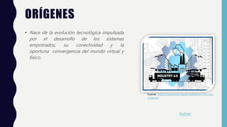 ORÍGENES
• Nace de la evolución tecnológica impulsada
por el desarrollo de los sistemas
empotrados, su conectividad y la
oportuna convergencia del mundo virtual y
físico.
Fuente: https://aspromec.org/la-industria-4-0-y-sus-
origenes/
Volver
 