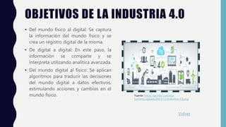 OBJETIVOS DE LA INDUSTRIA 4.0
• Del mundo físico al digital: Se captura
la información del mundo físico y se
crea un registro digital de la misma.
• De digital a digital: En este paso, la
información se comparte y se
interpreta utilizando analítica avanzada.
• Del mundo digital al físico: Se aplican
algoritmos para traducir las decisiones
del mundo digital a datos efectivos,
estimulando acciones y cambios en el
mundo físico. Fuente: https://geinfor.com/wp-
content/uploads/2017/11/Industrie-4.0.png
Volver
 