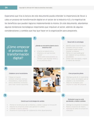 Copyright © 2019 por Ofi. Todos los derechos reservados.14
¿Dónde se encuentra dentro de la
Industria 4.0?
•	 ¿Cuál es la madurez de su
empresa y con qué recursos
cuenta?
•	 ¿Cómo están evolucionando sus
clientes? ¿qué necesitan ahora y
en los próximos años?
¿Cómo empezar
el proceso de
transformación
digital?
Esperamos que tras la lectura de este documento pueda entender la importancia de llevar a
cabo un proceso de transformación digital en el sector de la Industria 4.0 y la magnitud de
los beneficios que pueden lograrse implementando la misma. En este documento, abordamos
algunas tendencias tecnológicas importantes que impulsan al sector, además de algunas
consideraciones y cambios que hay que hacer en la organización para prepararlo.
Desarrolle la estrategia
•	 Identifica áreas clave de mejora
•	 Considere cómo las nuevas
tecnologías pueden ayudar a
impulsar su empresa
•	 Piense en lo que puede ganar
por colaborar con sus clientes y
proveedores
•	 Genere valor más rápido y mejore
su retorno de inversión
1 2
6 3
45
Cree proyectos piloto
•	 Obténga ayuda de un especialista
•	 Utilice varias tecnologías que se
adapten a las necesidades
•	 Mida los resultados para
mostrar el valor del proyecto
Entienda lo que se está
perdiendo y realice cambios
•	 Detenga los proyectos no exitosos
•	 Realice proyectos de mejora
•	 Aprenda de todos los proyectos
realizados
Construya la estrategia de cambio
•	 Piense en la estructura de tu empresa y valida si apoya la innovación
•	 Impulse los proyectos piloto para generar el cambio
•	 Contrate a nuevos talentos
•	 Invierta en la tecnología de colaboración entre departamentos
Colabore con el ecosistema
•	 Trabaje en equipo
•	 Contacte empresas startups
innovadoras y especialistas
•	 Utilice elementos existentes
para crear nuevas soluciones
 