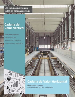 Copyright © 2019 por Ofi. Todos los derechos reservados.8
Cadena de Valor Horizontal
Operación Externa
Proveedores, socios y clientes
Operación Interna
Desarrollo de
productos, compras,
fabricación y logística
Cadena de
Valor Vertical
Los cambios ocurren en
todas las cadenas de valor
 
