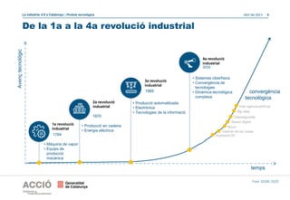 Abril del 2021| 6
La indústria 4.0 a Catalunya | Píndola tecnològica
De la 1a a la 4a revolució industrial
1a revolució
in...