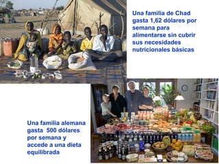Una familia alemana
gasta 500 dólares
por semana y
accede a una dieta
equilibrada
Una familia de Chad
gasta 1,62 dólares por
semana para
alimentarse sin cubrir
sus necesidades
nutricionales básicas
 