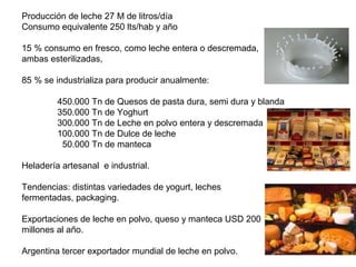 Producción de leche 27 M de litros/día
Consumo equivalente 250 lts/hab y año
15 % consumo en fresco, como leche entera o descremada,
ambas esterilizadas,
85 % se industrializa para producir anualmente:
450.000 Tn de Quesos de pasta dura, semi dura y blanda
350.000 Tn de Yoghurt
300.000 Tn de Leche en polvo entera y descremada
100.000 Tn de Dulce de leche
50.000 Tn de manteca
Heladería artesanal e industrial.
Tendencias: distintas variedades de yogurt, leches
fermentadas, packaging.
Exportaciones de leche en polvo, queso y manteca USD 200
millones al año.
Argentina tercer exportador mundial de leche en polvo.
 