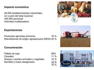 Impacto económico
28.000 establecimientos industriales,
Un cuarto del total nacional.
340.000 personas
Actividad multiplicadora
Exportaciones
Productos agrícolas primarios 18 %
Manufacturas de origen agropecuario (MOA) 40 %
Concentración
Pellets de soja 26%
Cereales 11 %
Grasas y aceites animales y vegetales 14 %
Semillas y frutos oleaginosos 12 %
70 %
 