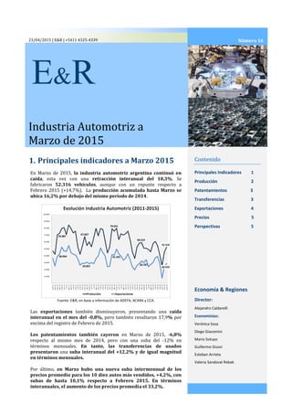 23/04/2015 | E&R | +5411 4325-4339
Industria Automotriz a
Marzo de 2015
1. Principales indicadores a Marzo 2015 Contenido
Principales Indicadores 1
Producción 2
Patentamientos 3
Transferencias 3
Exportaciones 4
Precios 5
Perspectivas 5
Economía & Regiones
Director:
Alejandro Caldarelli
Economistas:
Verónica Sosa
Diego Giacomini
Mario Sotuyo
Guillermo Giussi
Esteban Arrieta
Valeria Sandoval Rebak
Número 16
E&R
En Marzo de 2015, la industria automotriz argentina continuó en
caída, esta vez con una retracción interanual del 10,3%. Se
fabricaron 52.316 vehículos, aunque con un repunte respecto a
Febrero 2015 (+14,7%). La producción acumulada hasta Marzo se
ubica 16,2% por debajo del mismo período de 2014.
Fuente: E&R, en base a información de ADEFA, ACARA y CCA.
Las exportaciones también disminuyeron, presentando una caída
interanual en el mes del -0,8%, pero también resultaron 17,9% por
encima del registro de Febrero de 2015.
Los patentamientos también cayeron en Marzo de 2015, -6,8%
respecto al mismo mes de 2014, pero con una suba del -12% en
términos mensuales. En tanto, las transferencias de usados
presentaron una suba interanual del +12,2% y de igual magnitud
en términos mensuales.
Por último, en Marzo hubo una nueva suba intermensual de los
precios promedio para los 10 diez autos más vendidos, +4,2%, con
subas de hasta 10,1% respecto a Febrero 2015. En términos
interanuales, el aumento de los precios promedia el 33,2%.
 