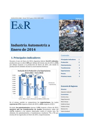 20/02/2014 | E&R – Perón 725 8 piso | +5411 4325 4339

Número 2

E &R
Industria Automotriz a
Enero de 2014
Contenido

1. Principales indicadores

Principales Indicadores

1

Producción

2

Patentamientos

2

Transferencias

3

Exportaciones

4

Precios

5

Próximos meses

Durante el mes de Enero de 2014, Argentina fabricó 36.129 vehículos,
producción que se ubicó 18% por debajo del mismo mes de 2013 y 23%
por debajo respecto a la producción de Enero de 2011, año donde la
producción de unidades alcanzó su nivel máximo histórico.

5

Economía & Regiones
Director:
Alejandro Caldarelli

Economistas:
Verónica Sosa
Fuente: E&R, en base a información de ADEFA, ACARA y CCA.

En el mismo sentido se comportaron las exportaciones, las cuales
cayeron un 19% respecto a Enero de 2013, y 46% respecto al 2011.
En tanto, los patentamientos cayeron -1,9% respecto a Enero de 2013,
mientras que las transferencias de usados presentaron subas del
+3,7% respecto a los valores observados contra el mismo mes. No
obstante, los patentamientos y transferencias resultaron 7% y 9% por
encima de los registrados en Enero de 2011, respectivamente.

Diego Giacomini
Mario Sotuyo
Guillermo Giussi
Esteban Arrieta
Mariano Eriz
Valeria Sandoval

 