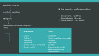 Sociedades modernas 
Sociedades capitalistas 
A burguesia 
Diferenciação das culturas – Popular e 
Erudita 
 As artes perdem suas forças simbólicas. 
• De expressiva a repetitivas; 
• De duradouras a efêmeras 
´´É ESSENCIALMENTE ESPETACULO” 
Arte popular 
Simples 
“Folclore” 
Tradicional 
Repetivista 
Retrata o mundo como ele é 
Compreensível 
Erudita 
Sofisticada 
Público burguês e escolarizado 
Complexa 
Vanguarda 
Inovadora 
Distancia-se do mundo 
Não é imediatamente 
compreensível 
 