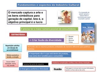 Fundamentos e aspectos da Indústria Cultural
O mercado captura a arte e
os bens simbólicos para
geração de capital. Isto é, o
objetivo principal é o lucro
É preciso ter o maior número possível de consumidores
ESTRATÉGIA
-> Criar ilusão da diversidade
No fundo são os mesmos produtos embalados de maneira diferente para públicos
distintos
O importante não é o que está dentro do produto,
mas como ele é vendido para o consumidor
Problema; complicação; conflito; crise; clímax; resolução
Surpresa faz parte do esquema
Repetição satisfaz
um desejo de
previsibilidade
Música aumenta a
tensão, a emoção
Causar efeito
desejado: choro,
riso, tensão
O final gera conforto e felicidade
• Roupas
• Carros
• Músicas
• Filmes
Mensagem é a de que você vai passar dificuldades,
porém, no final, tudo vai dar certo.
ilusão
E a impressão de
assistir sempre o
mesmo filme é
recorrente para quem
se propõe a pensar
 