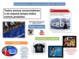 Fundamentos e aspectos da Indústria Cultural
Todos somos consumidores
e ao mesmo tempo todos
somos produtos
Televisão
Redes sociais
Publicidade e propaganda
Onde as informações sobre você
são vendidas às empresas que
compram anúncios
É o horário
comercial que
financia a TV. A
emissora vende
horários
específicos para
atingir um
determinado
público-alvo
Imagens de beleza,
sensualidade e diversão
são transmitidas e
vinculadas aos
produtos
 